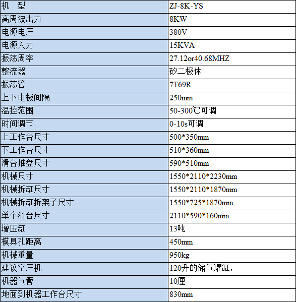 高周波同步熔斷機
